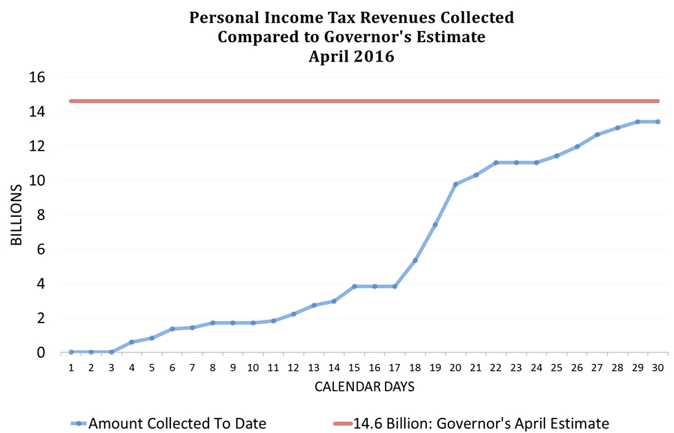 income tax graph
