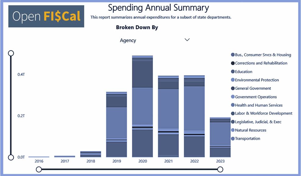 Image of OpenFiscal graph with link to the OpenFiscal application